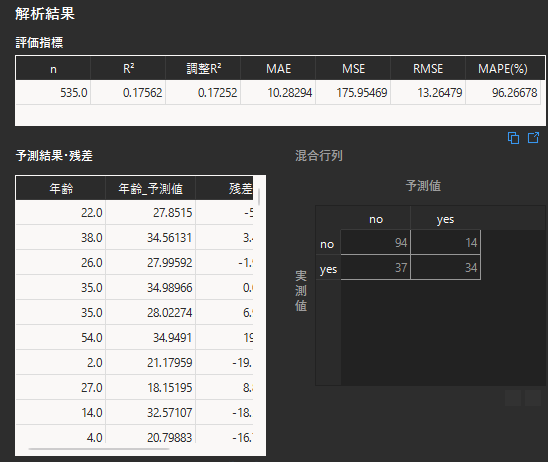 回帰問題の評価結果