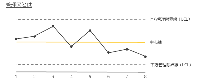管理図とは