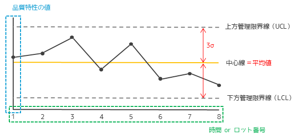 管理図の構成要素