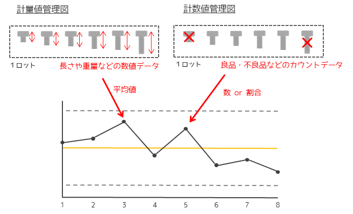 計量値管理図と計数値管理図