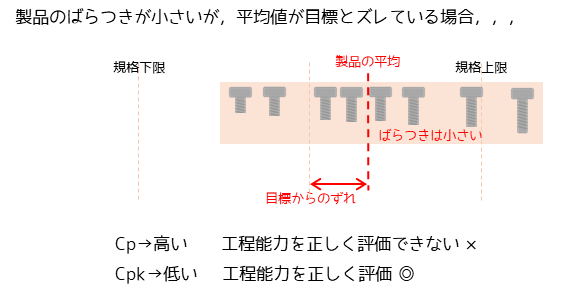 CpとCpkの違い
