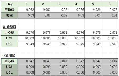 R管理図の範囲の選択