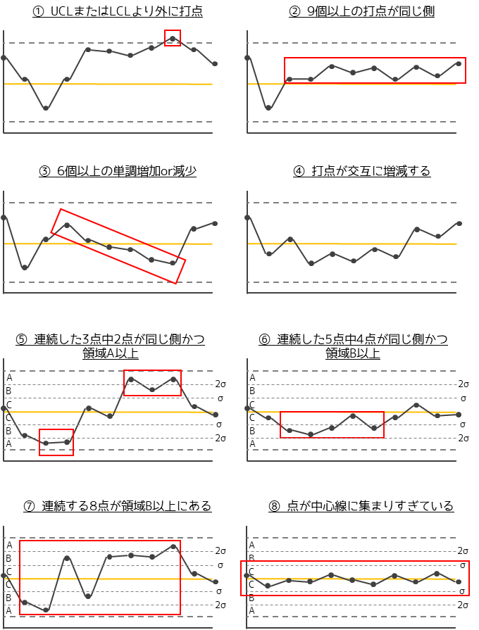 管理図の異常パターン