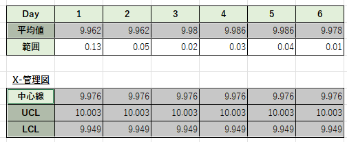X-管理図の範囲選択