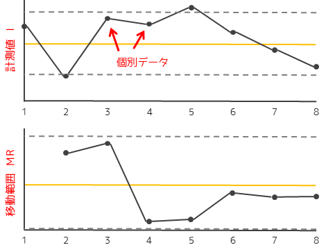I-MR管理図