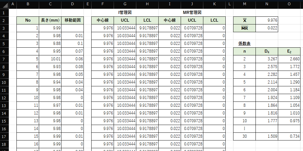 I-MR管理図の算出式