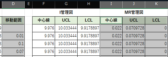 MR管理図用データの選択