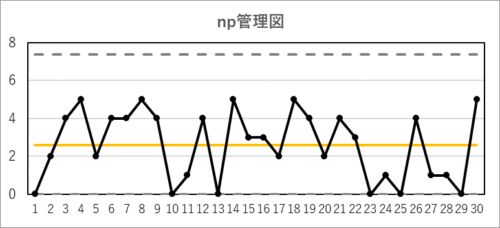 np管理図の作成例