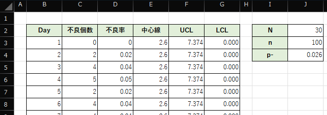 グラフ用の値の算出用シート