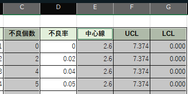 np管理図のデータ選択