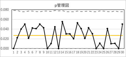 p管理図の作成例