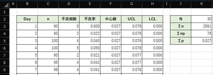 p管理図の算出用シート