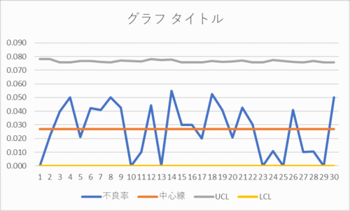 p管理図の作成例