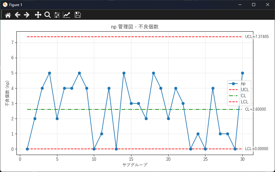 np管理図の作成結果