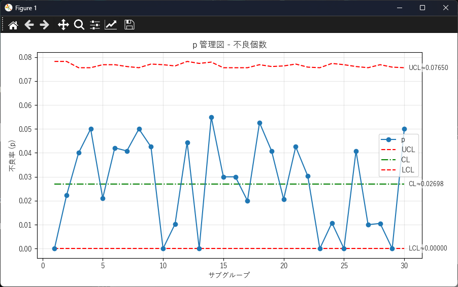p管理図の作成結果