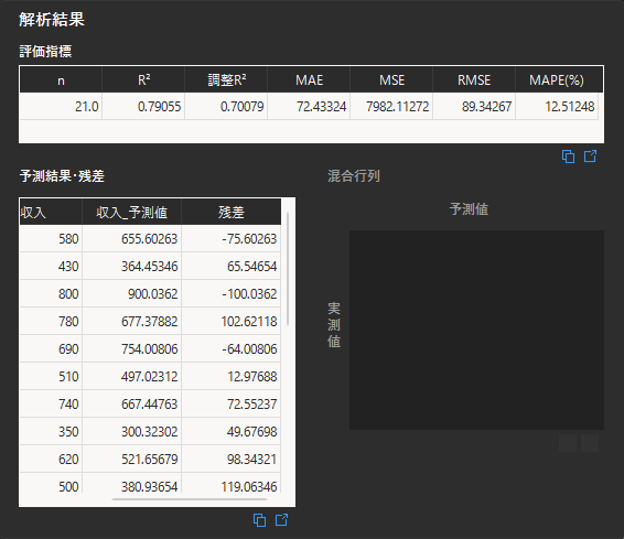 回帰モデルの評価画面