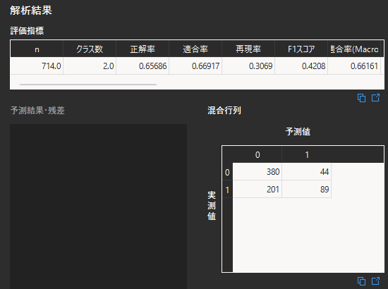 分類モデルの評価結果