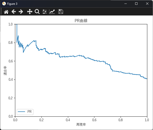 PR曲線