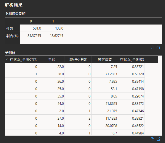 予測機能の実行画面
