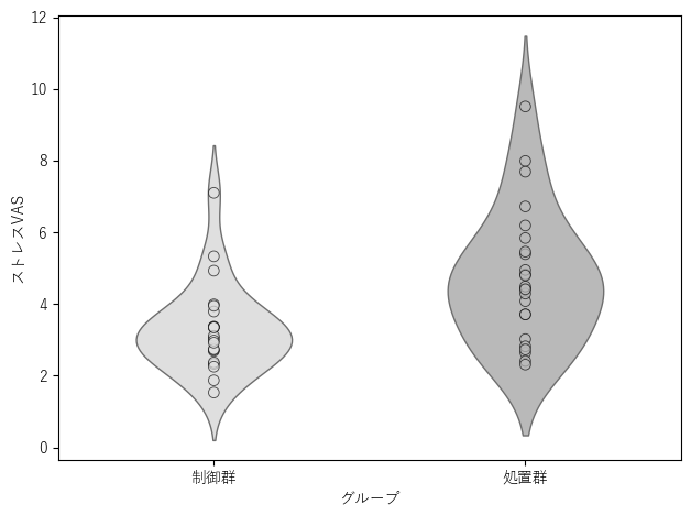 分布図の作成例