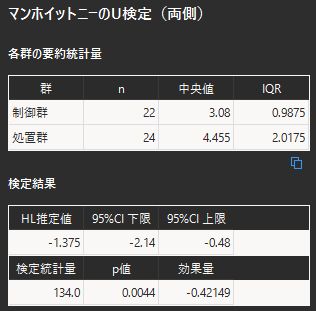 マン・ホイットニーのU検定の解析結果