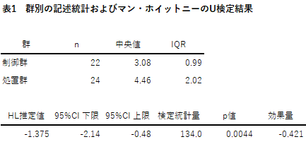 論文への掲載分例