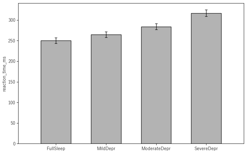 エラーバーの作成例