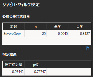 シャピロウィルク検定の結果