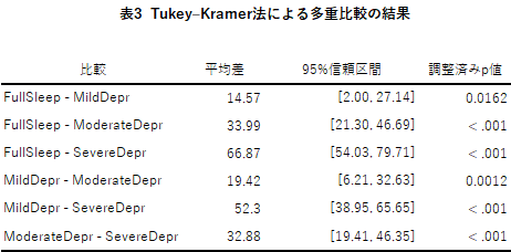 テューキー・クレーマー法の結果