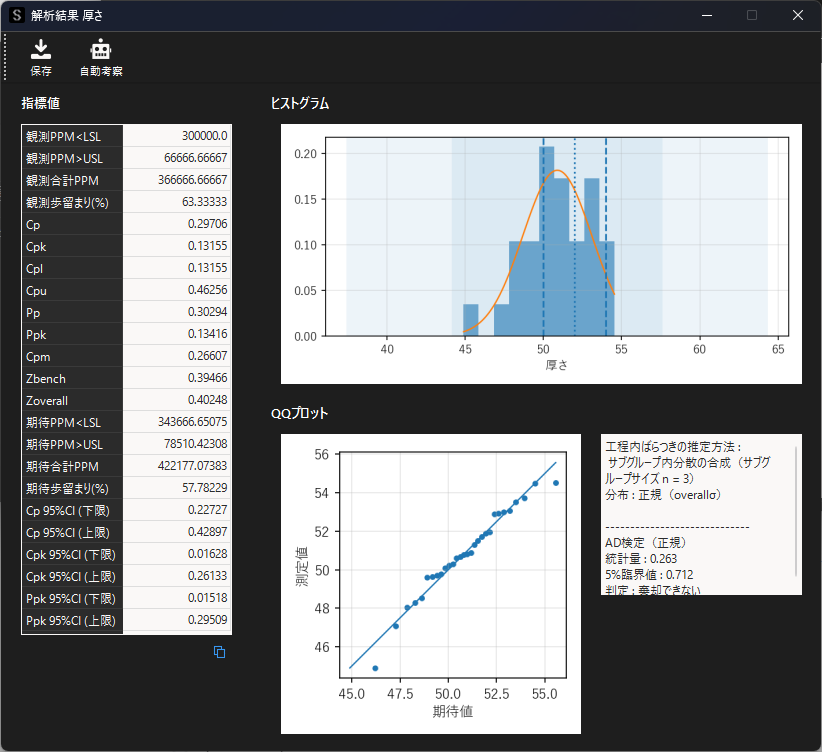 工程能力指数の結果表示