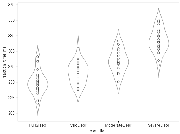 バイオリンプロットの作成例