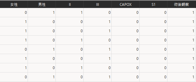 ダミー変数の作成結果