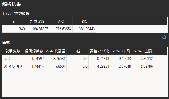 ロジスティック回帰分析の解析対象の選択(単変量)