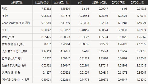 感度分析の結果