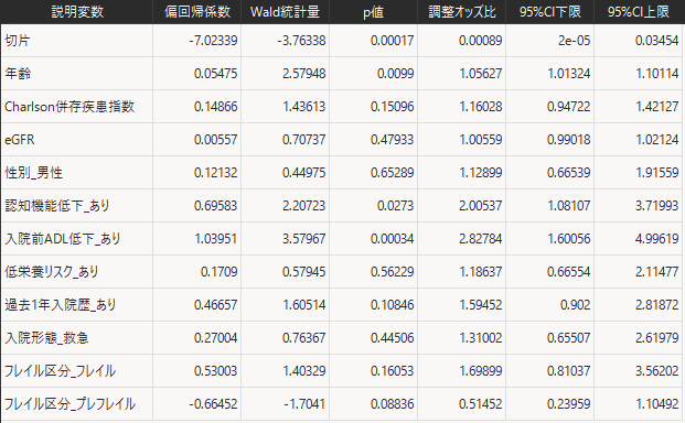 感度分析の結果2