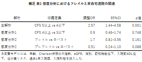 論文記載補足表1