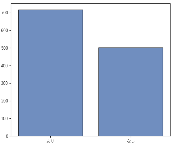 棒グラフの作成結果