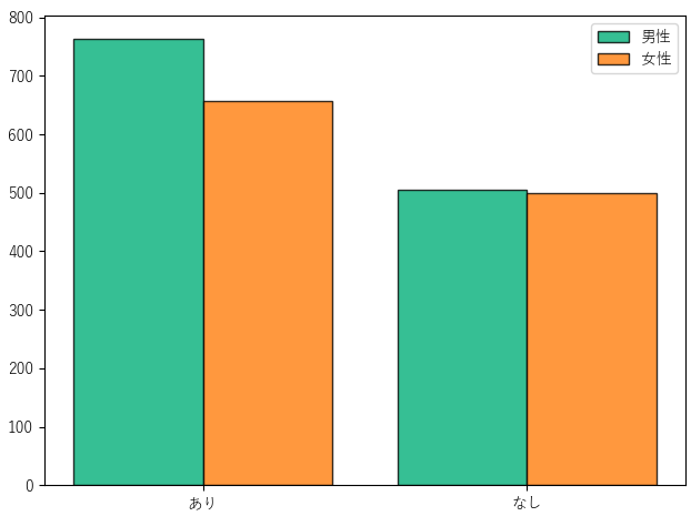 集合縦棒の色の変更