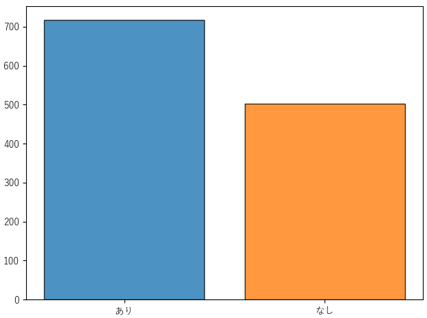 ワイドデータでの作成結果